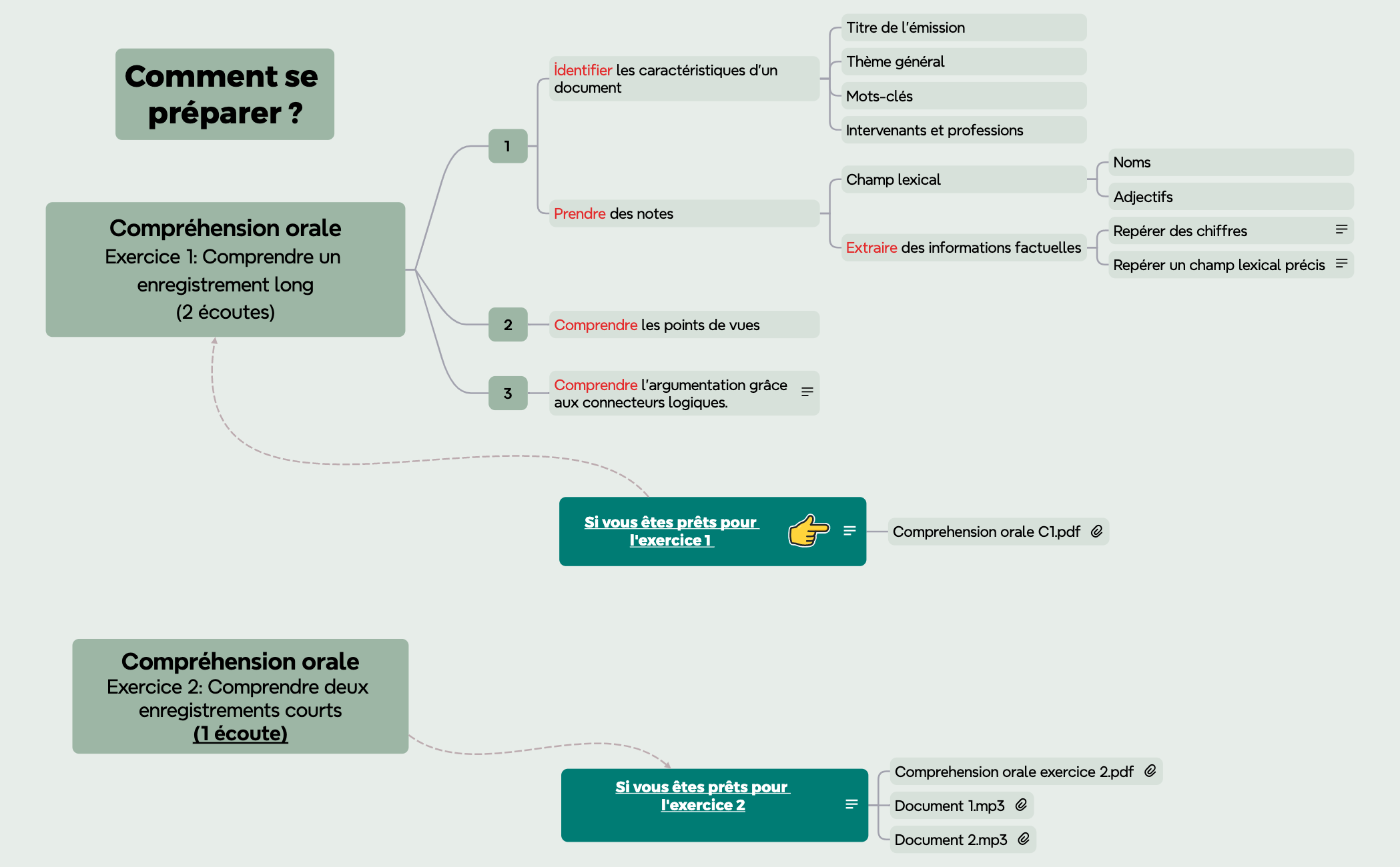 Learning Plan preview 1