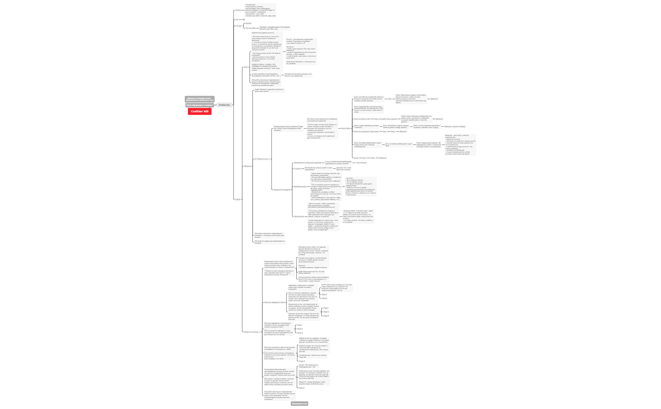 CustDev WB preview 1