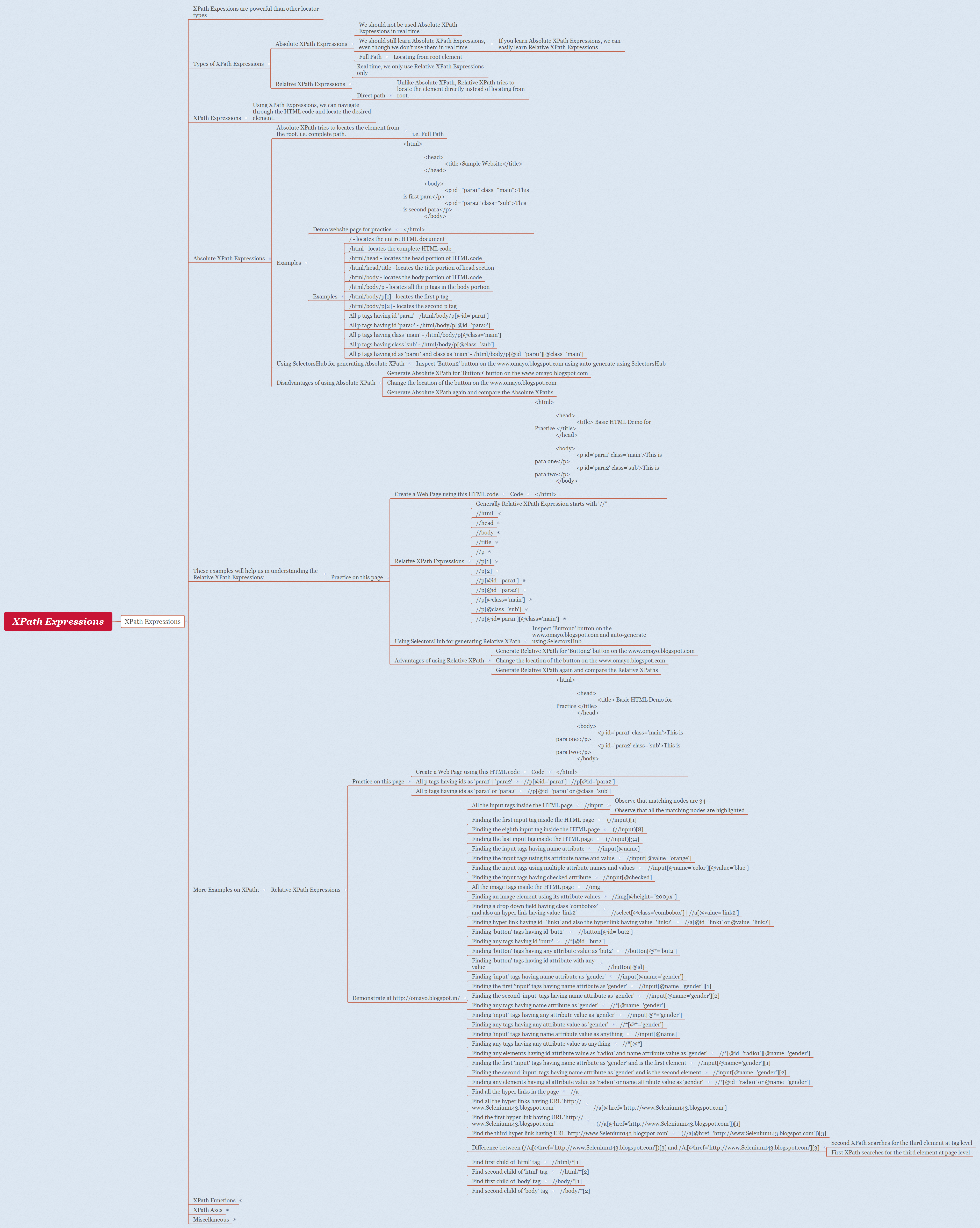 XPath Expressions preview 1