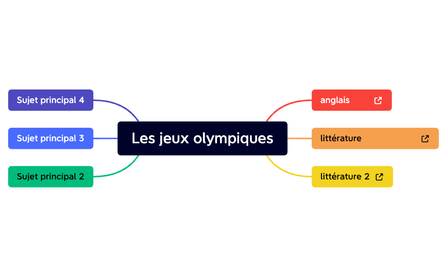 Les jeux olympiques.xmind preview 1