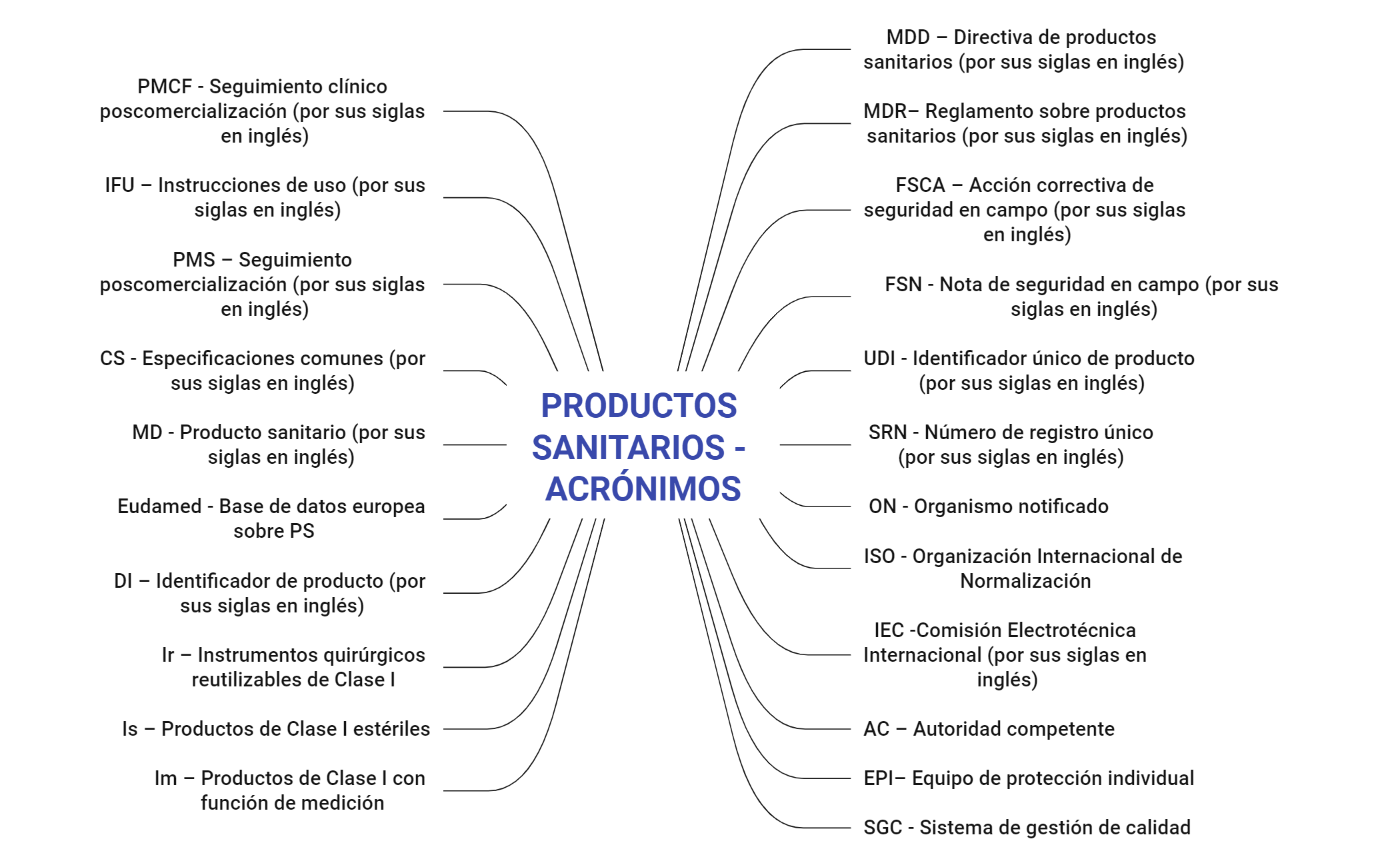PRODUCTOS SANITARIOS - ACRÓNIMOS preview 1