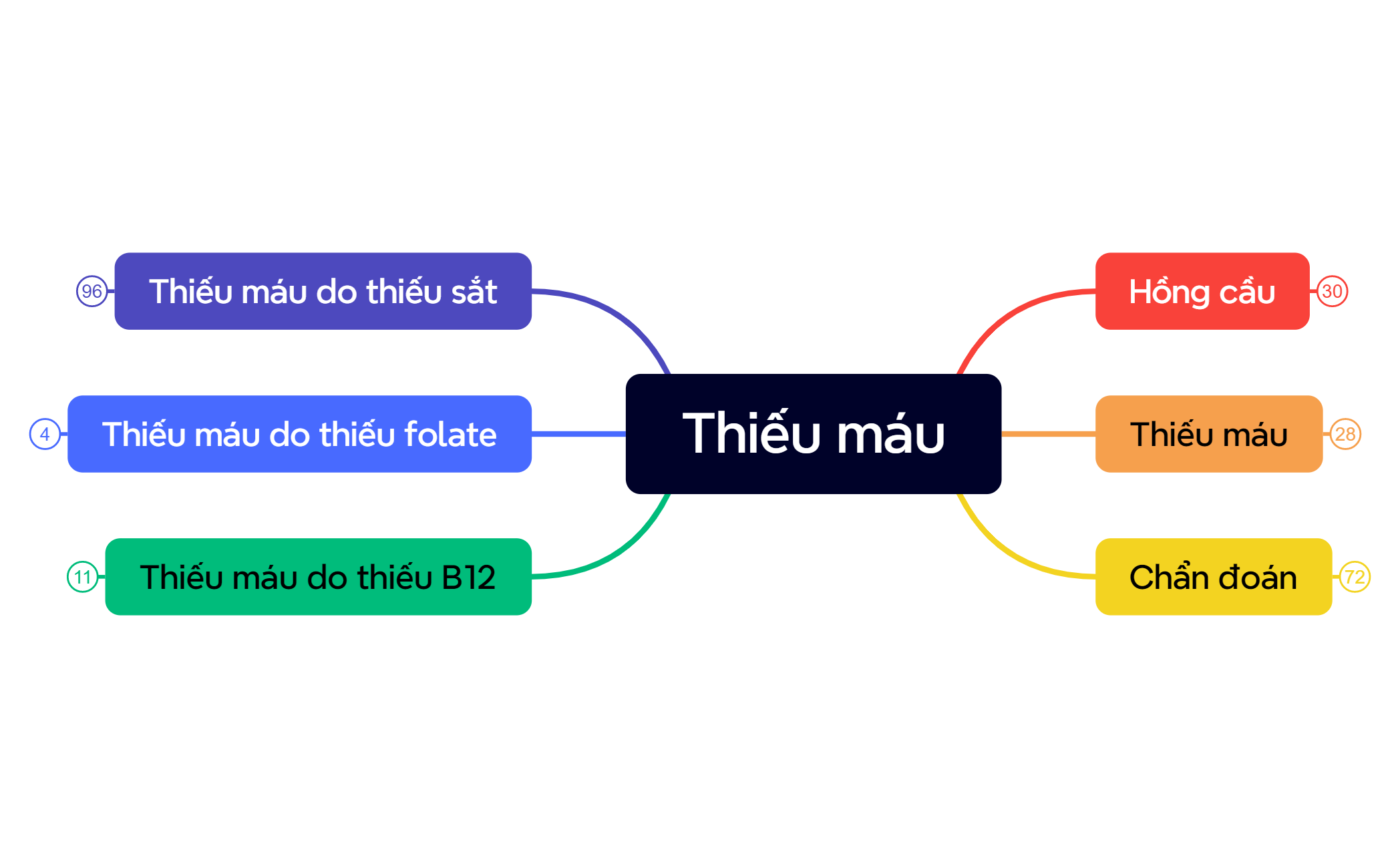 Mind Map - XMind Template