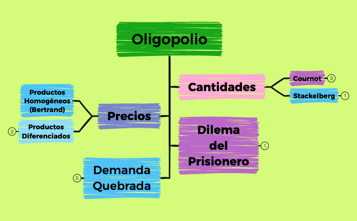 Oligopolio preview 1