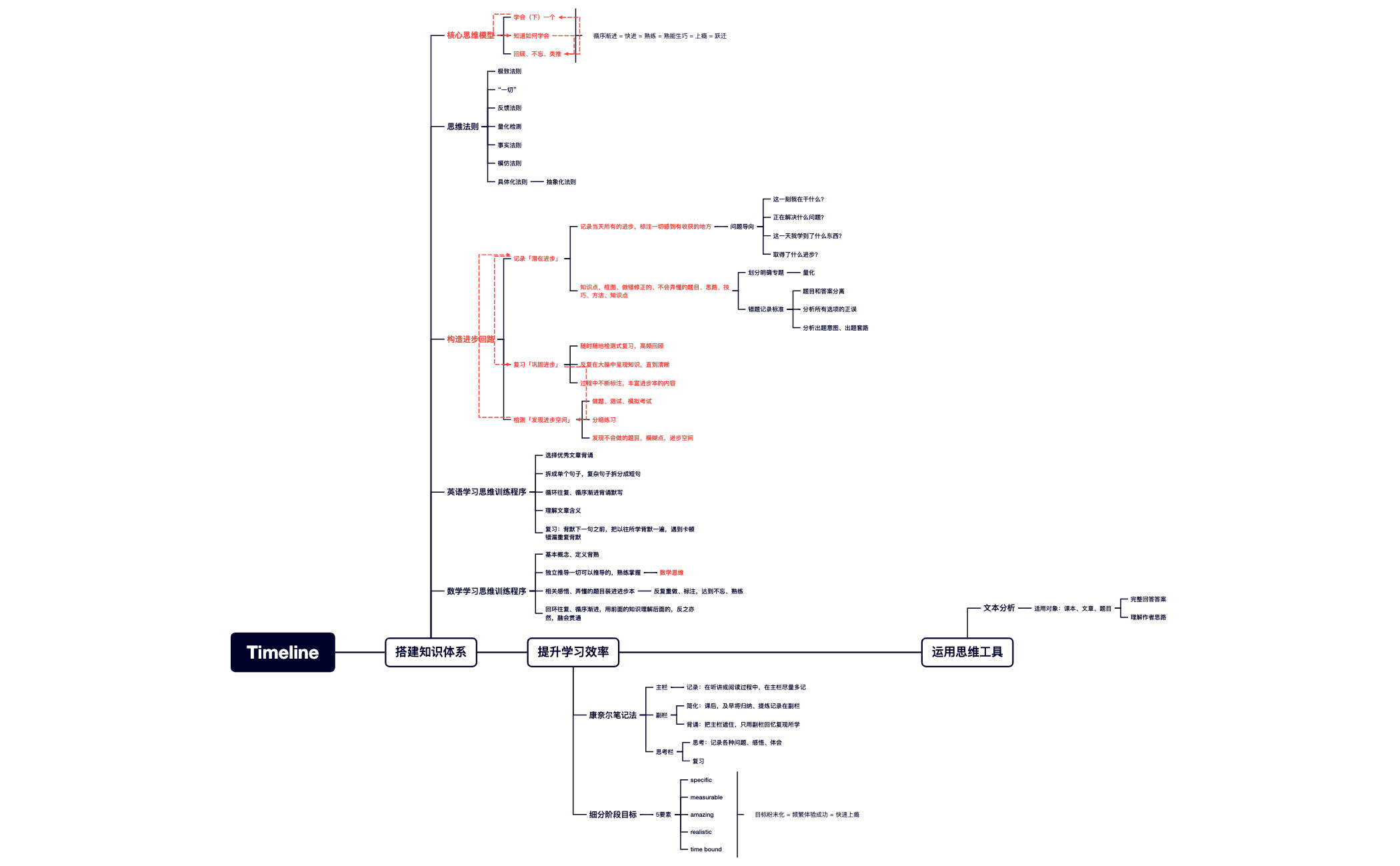 Timeline preview 1