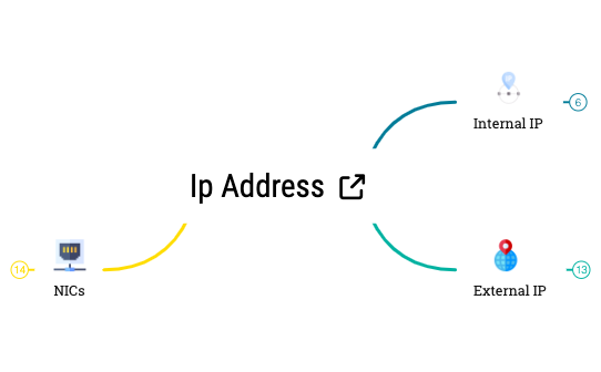 IP Address preview 1