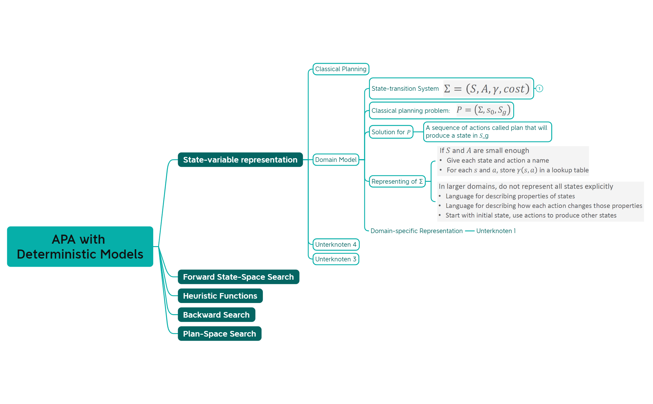 APA with Deterministic Models - XMind Template