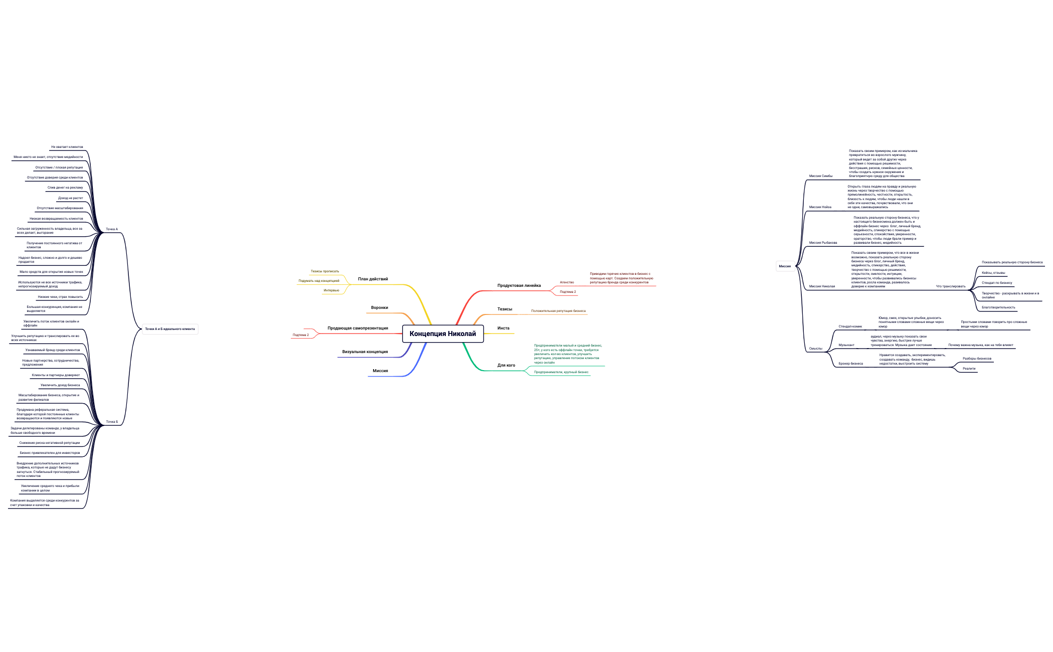 Концепция Николай preview 1