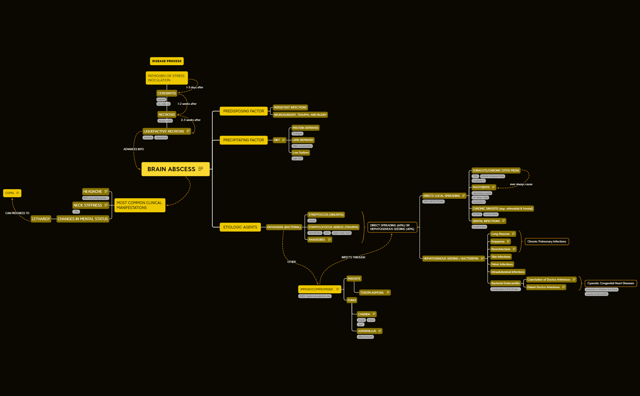 NEURO DISEASES AND DISTURBANCES preview 1