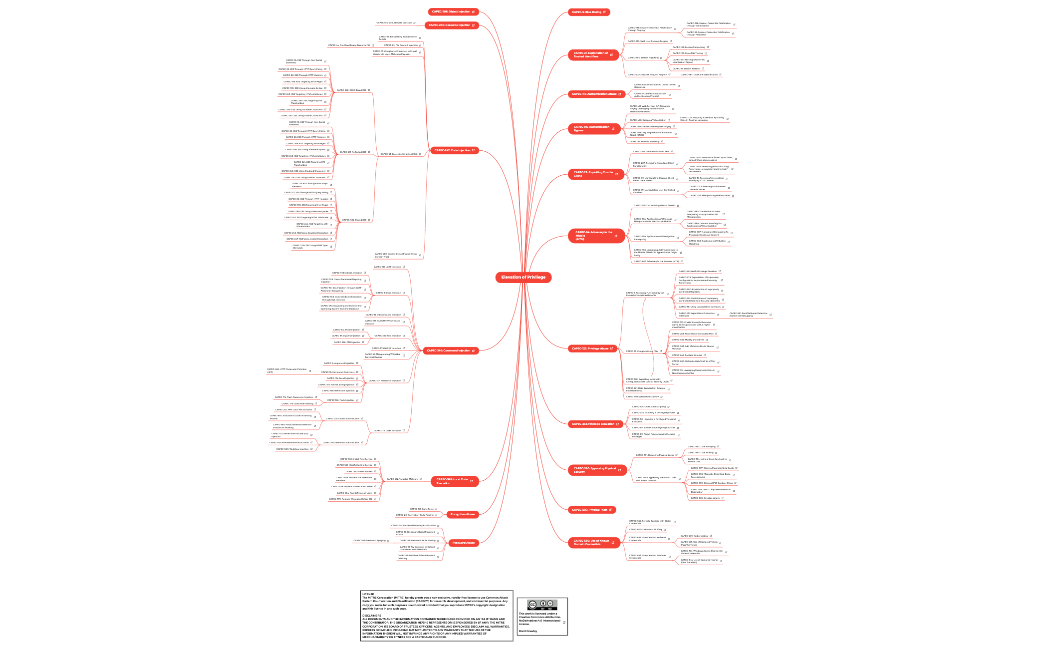 elevation-of-privilege preview 1