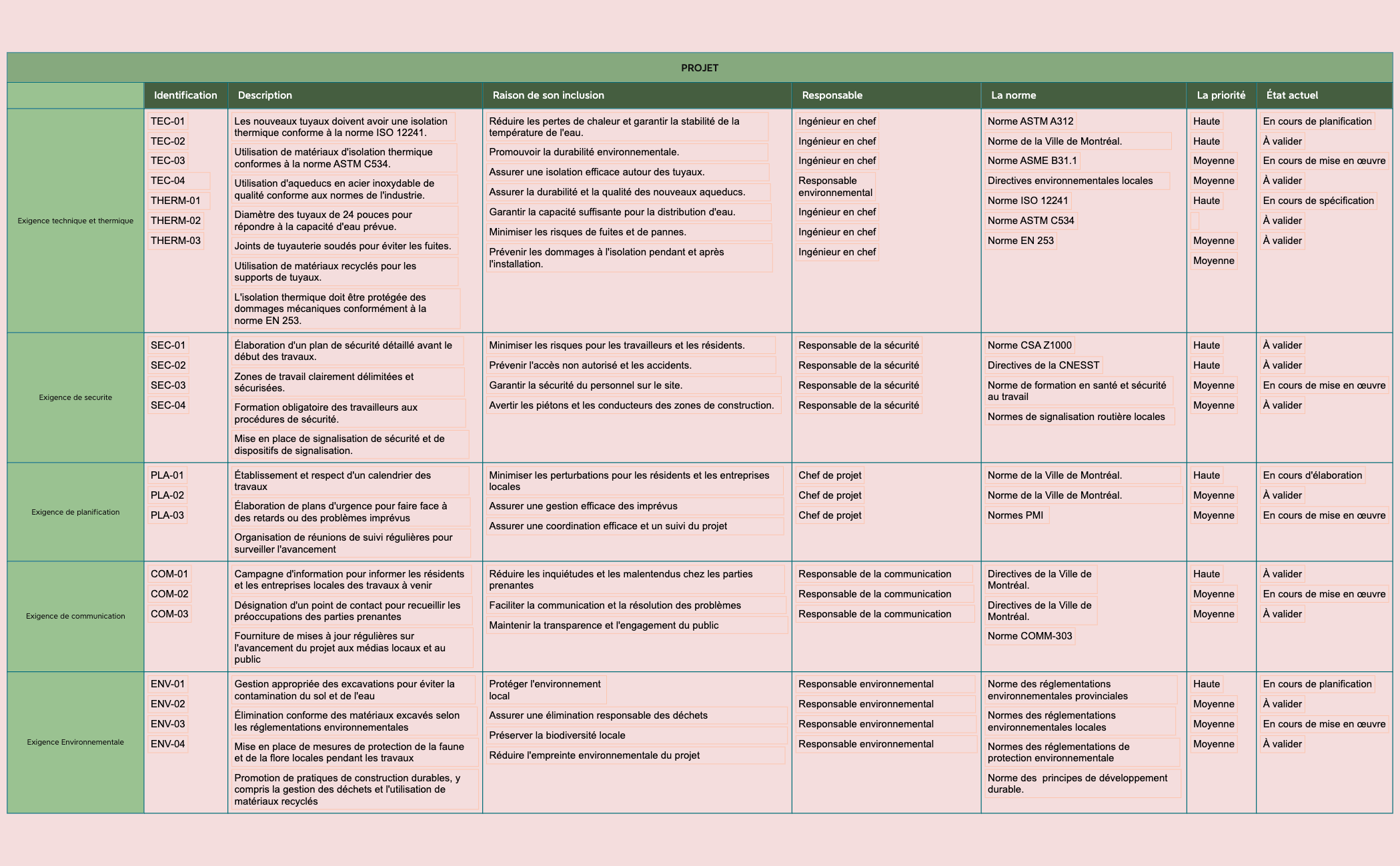 Programme des cours preview 1