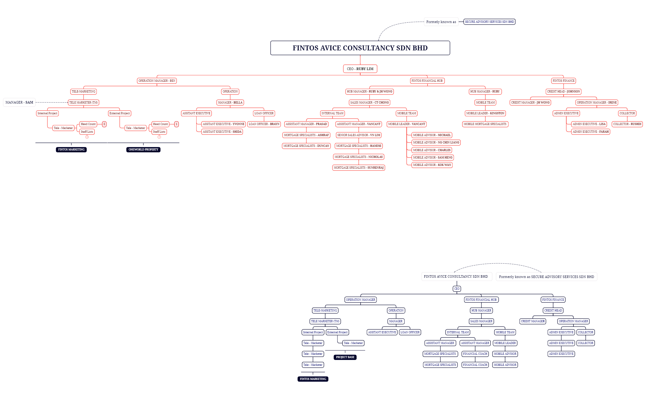 FINTOS AVICE CONSULTANCY SDN BHD preview 1