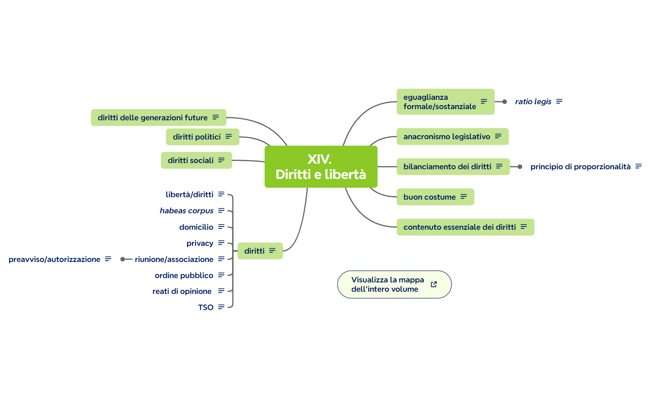 XIV. Diritti e libertà preview 1