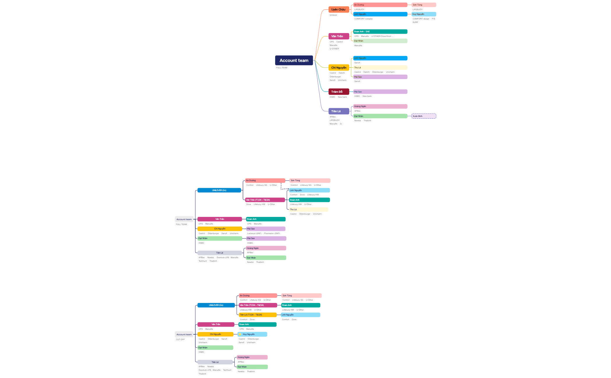 Account team preview 1