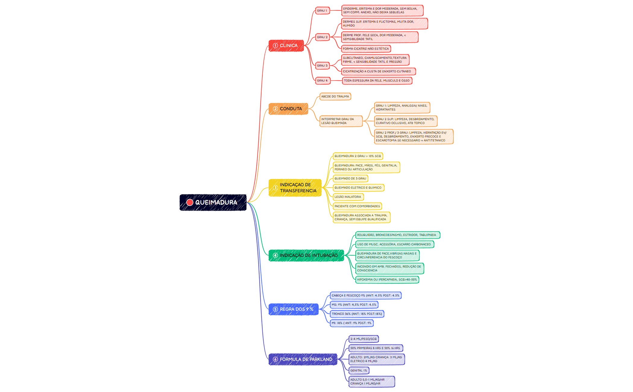 QUEIMADURA .xmind preview 1
