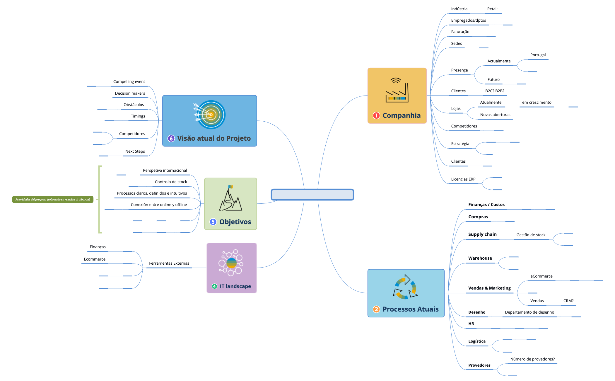 Mindmap.xmind - XMind Template
