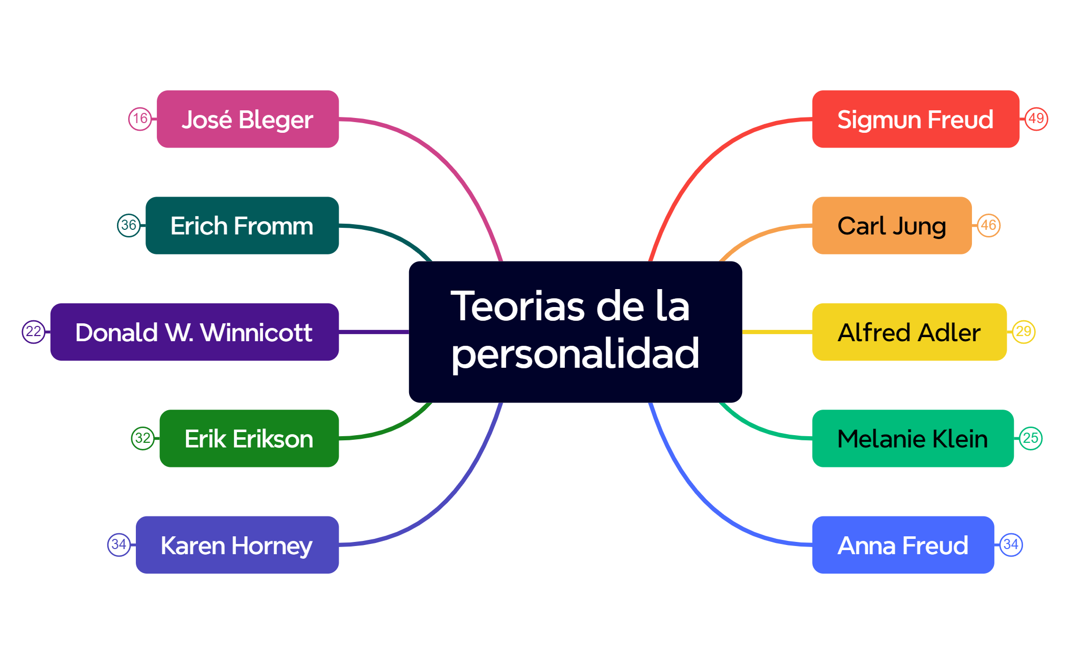 Mind Map preview 1