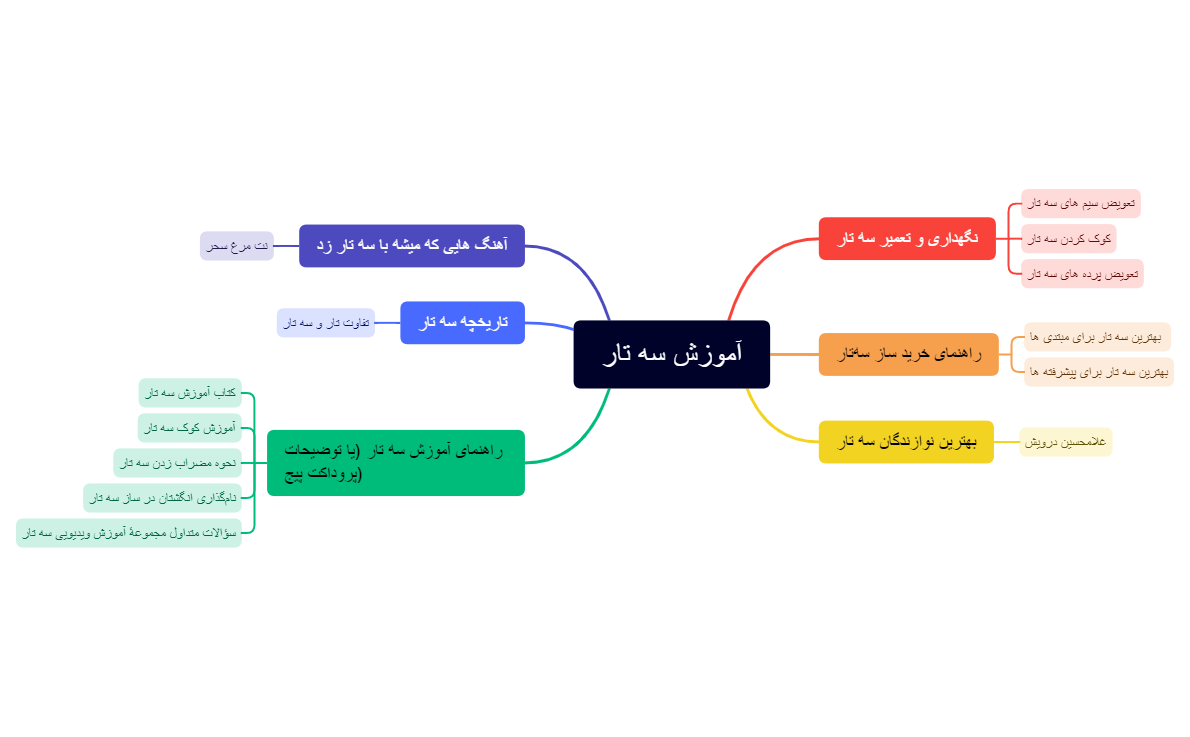 SetarMindmap.xmind preview 1