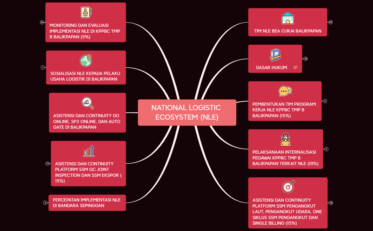 National Logistics Ecosystem 2023 preview 1