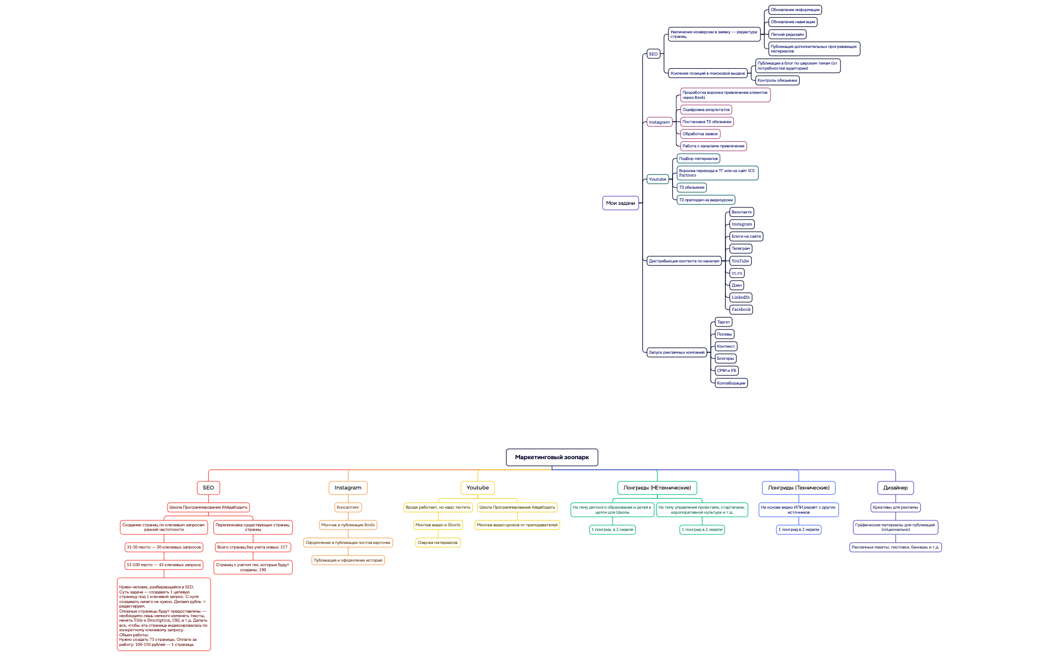 Маркетинговый зоопарк preview 1