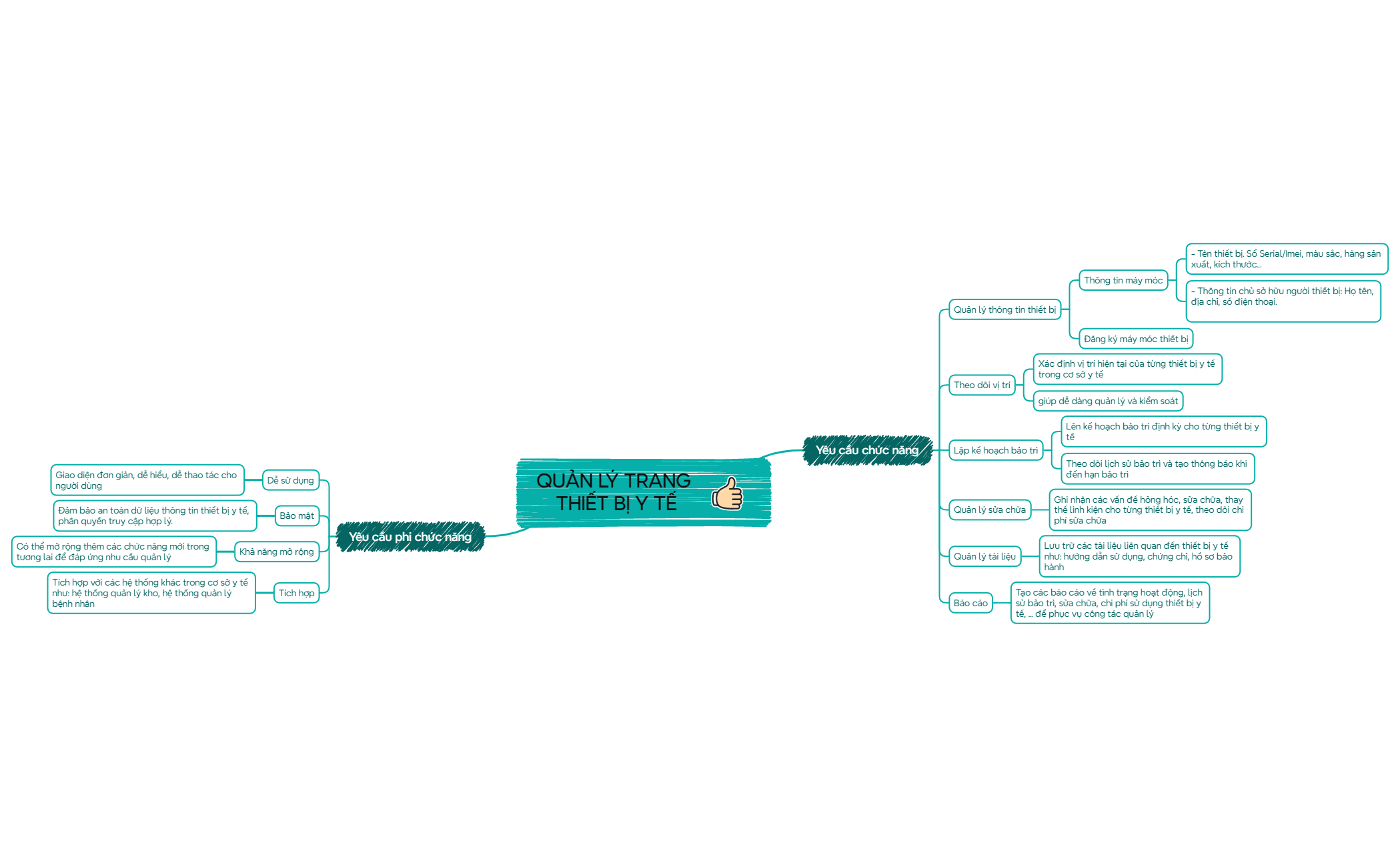 Story Outline preview 1