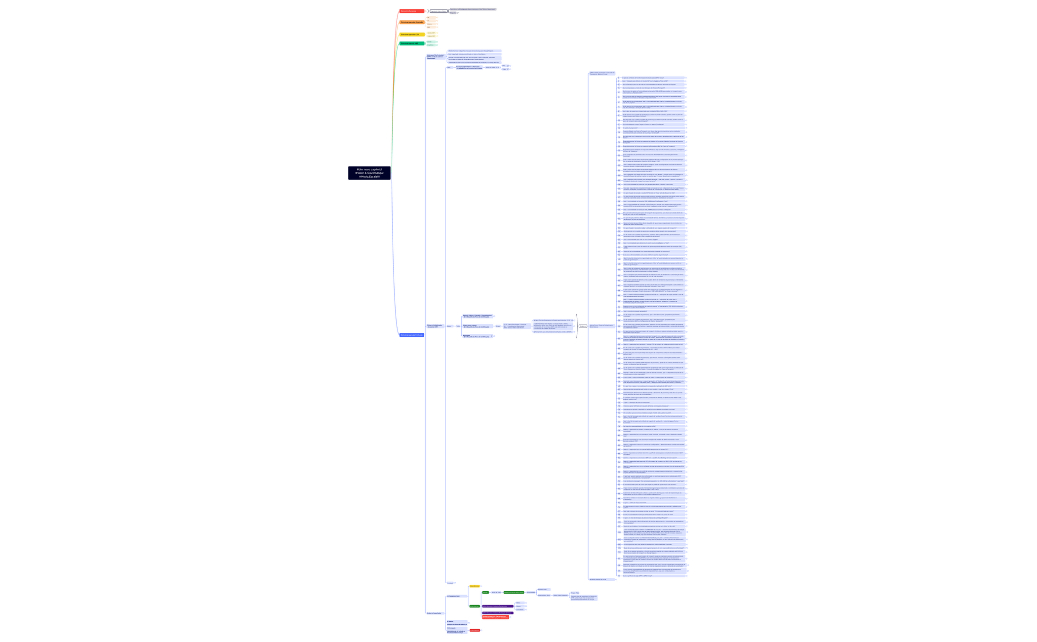 Academia CIMP (Valor e Basico) - Evolução e Fábrica preview 1