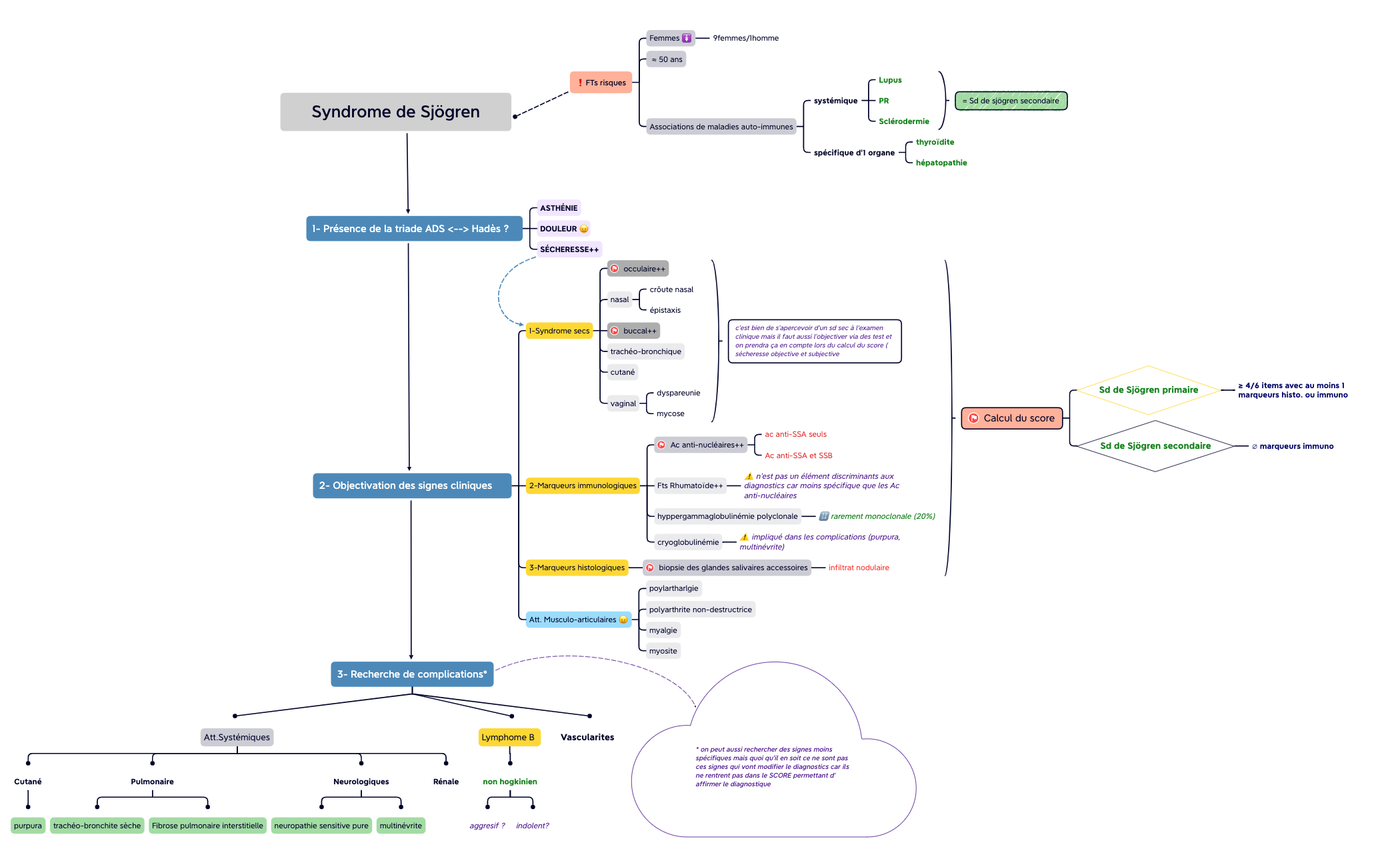 Syndrome de Sjögren preview 1