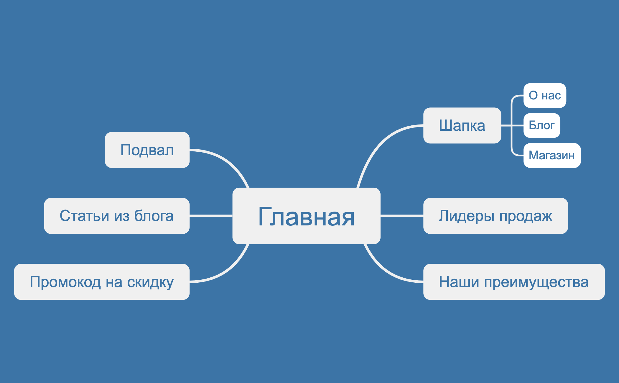 Главная preview 1