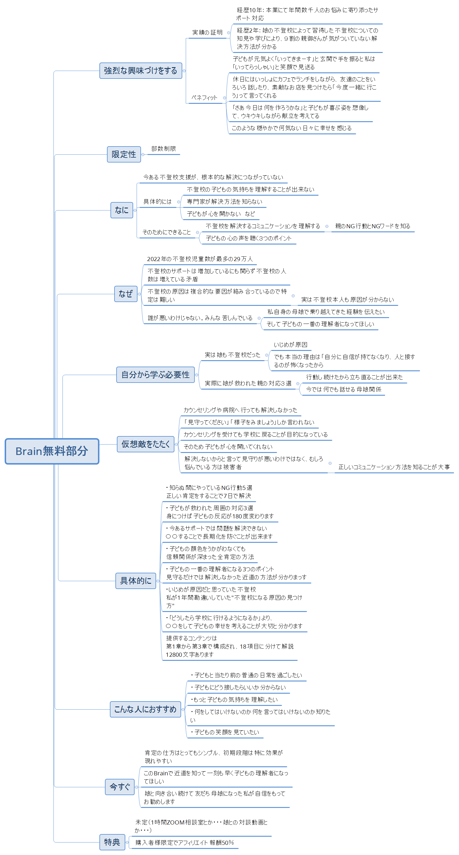 Brain無料部分 preview 1