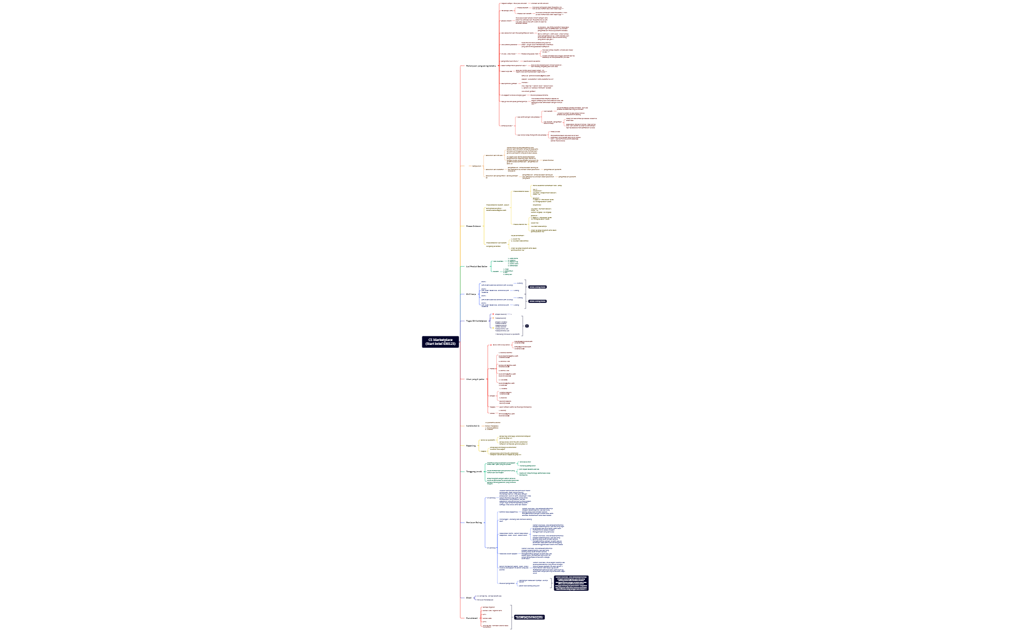 CS Marketplace(Start brief 030125) preview 1