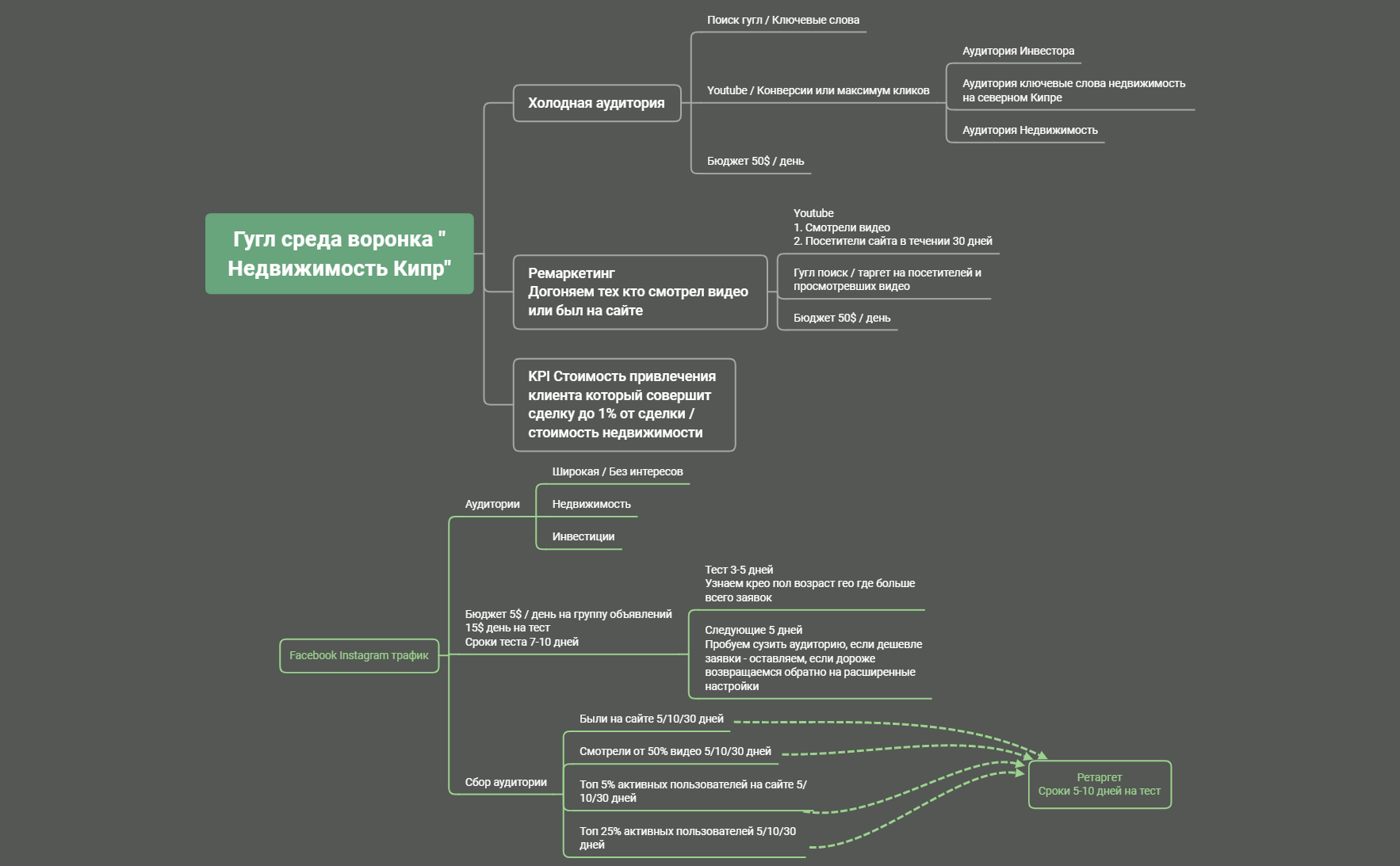 Недвижимость Кипр preview 1