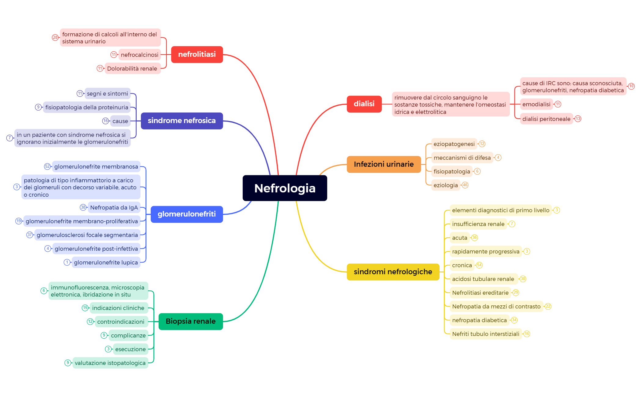 Nefrologia preview 1