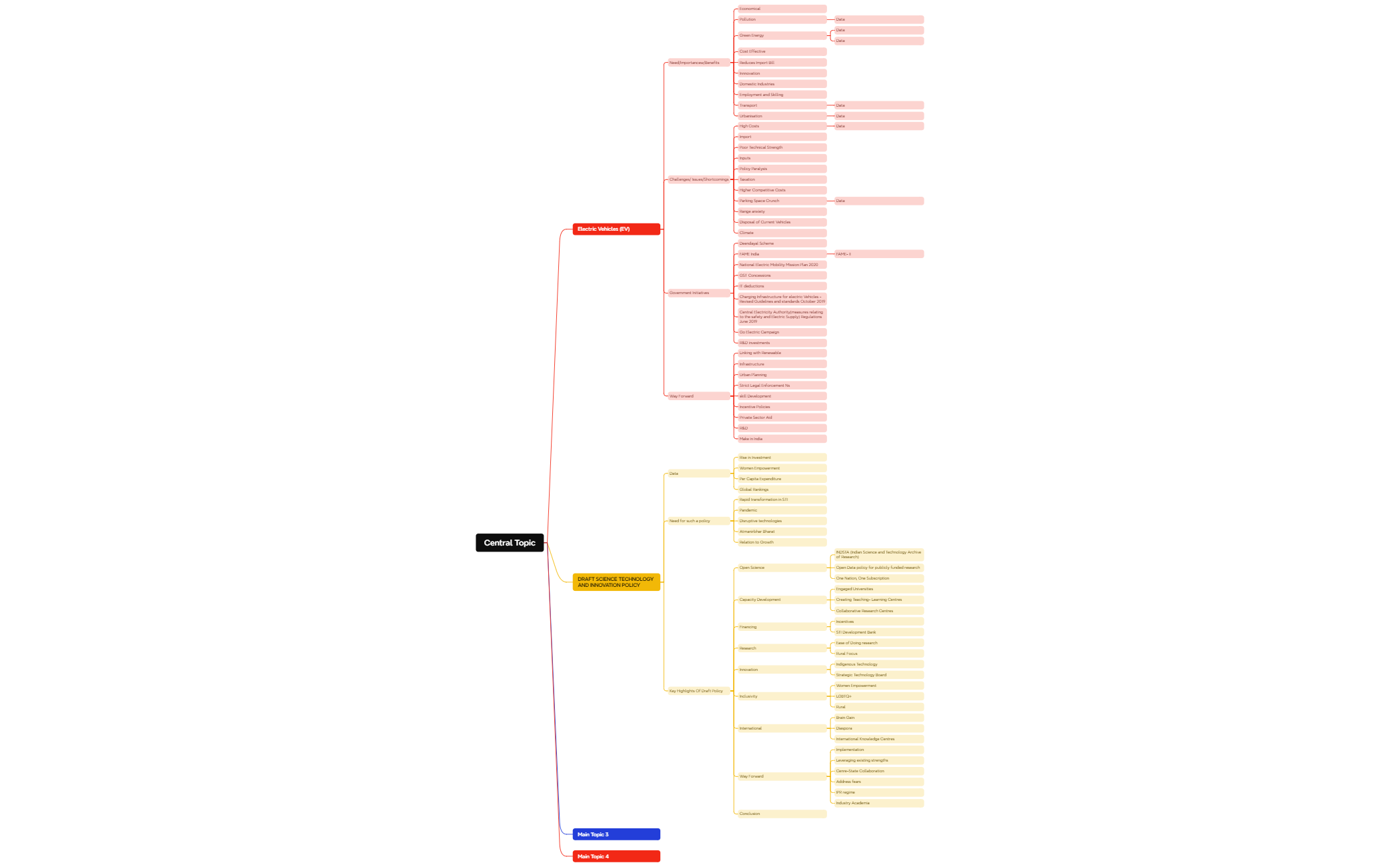 SCIENCE 1 - XMind Template