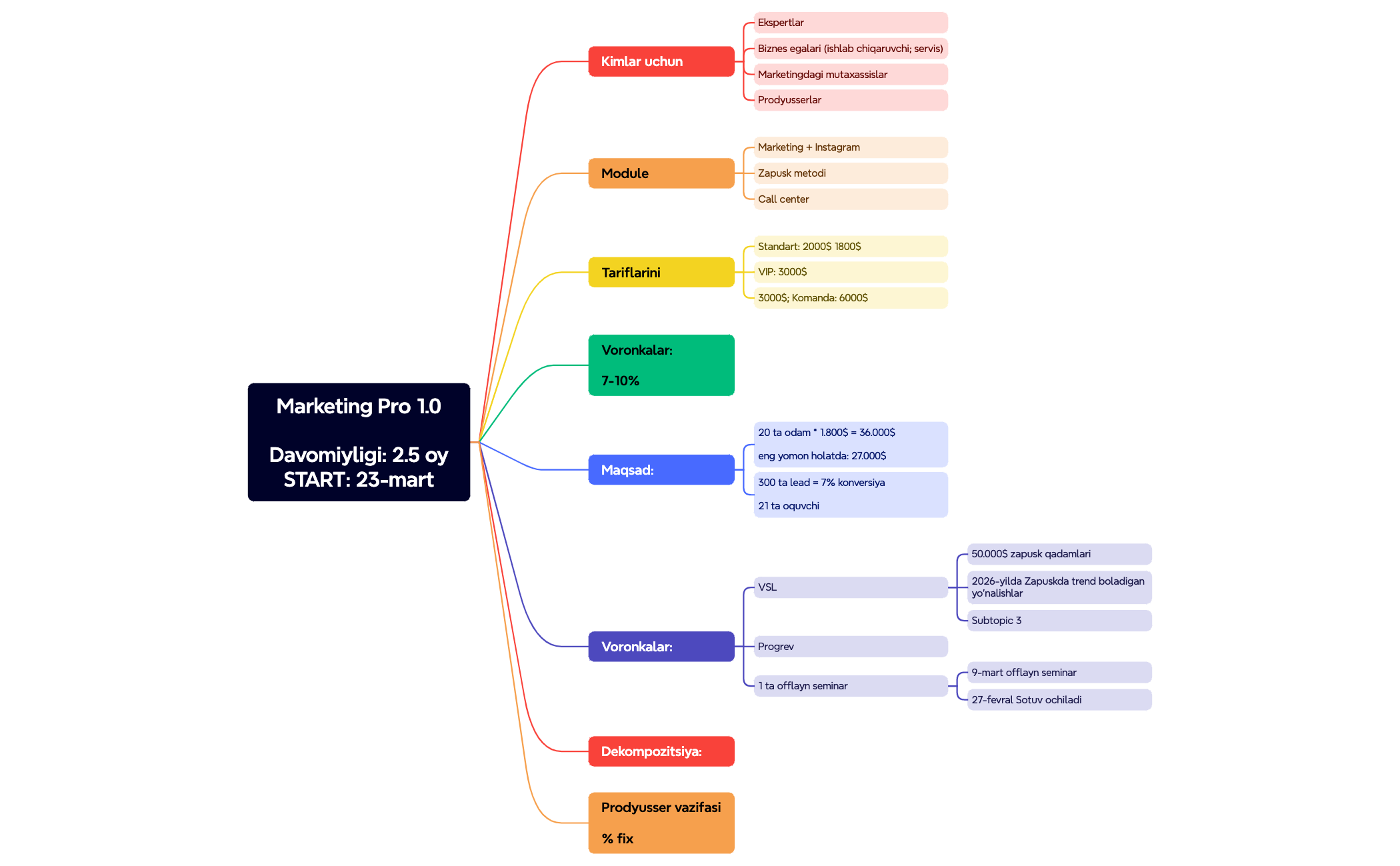 Marketing Pro 1.0 preview 1