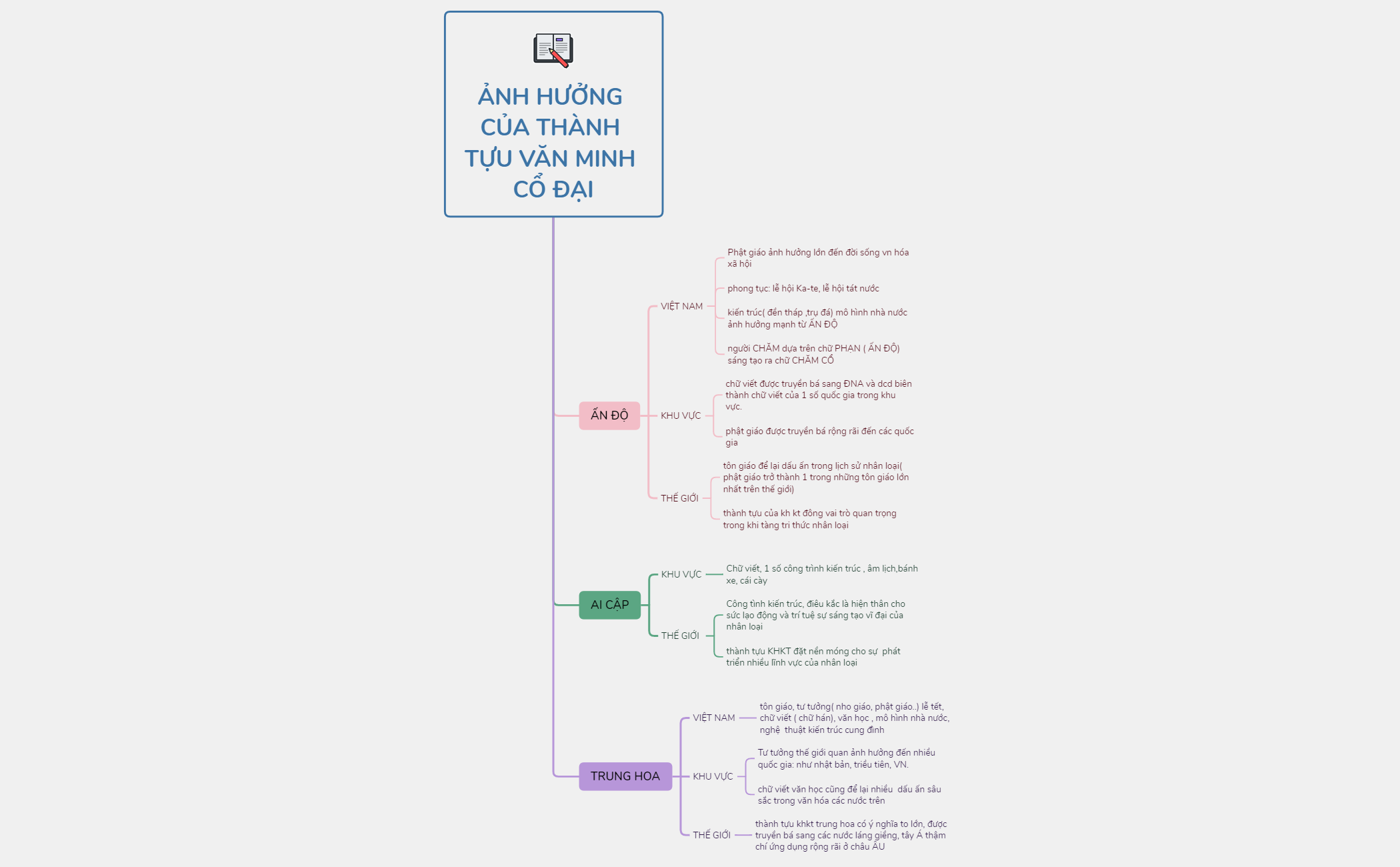 Story Outline preview 1