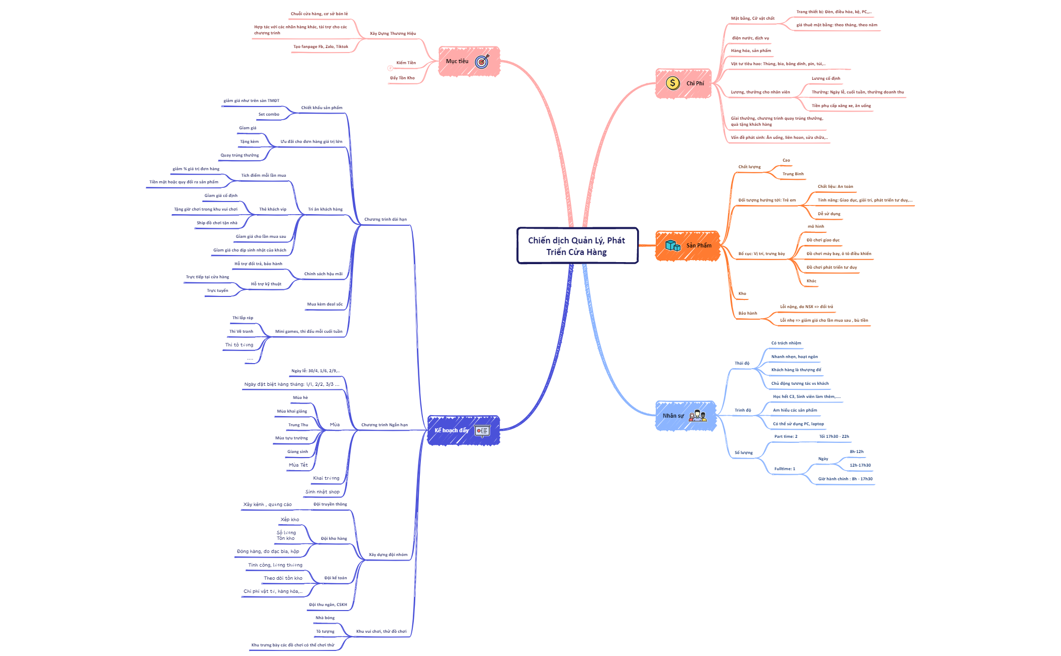 Business Plan preview 1