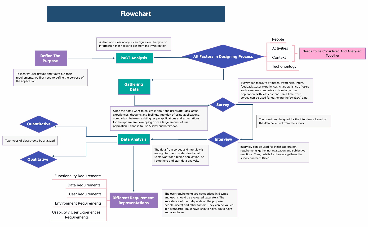 FlowchartProcess_ChartJ8HUUDMNXkEmo25744-eSiqzW-VbCl00r-37624 preview 1