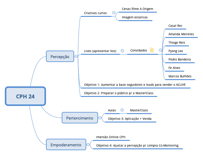 CPH 24 preview 1