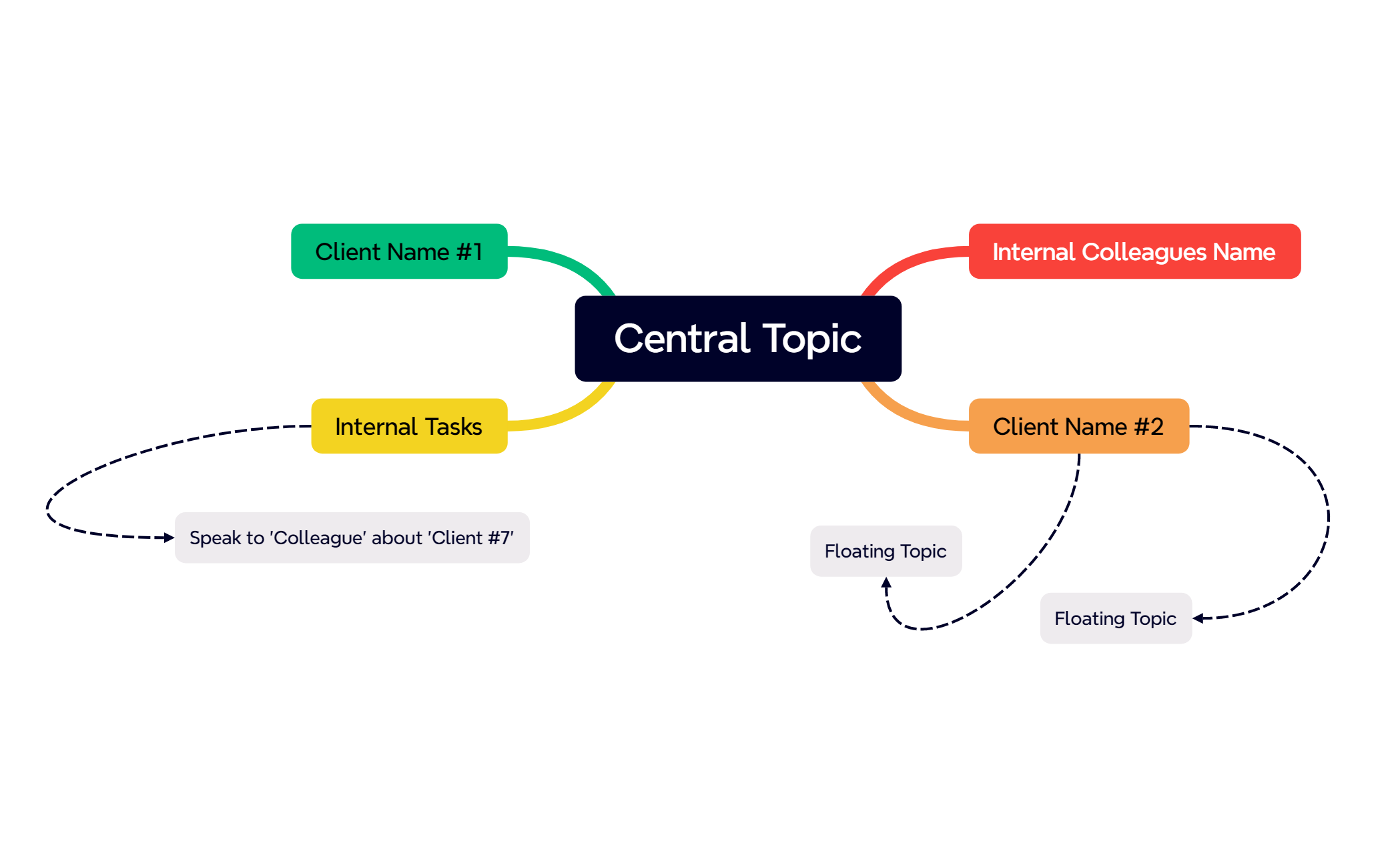 Central Topic - XMind Template