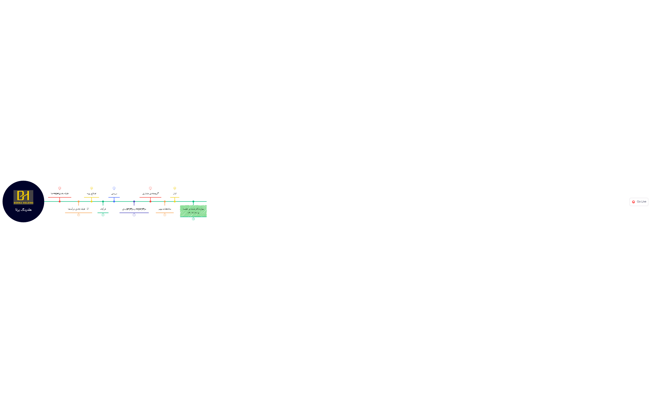 Business Timeline preview 1