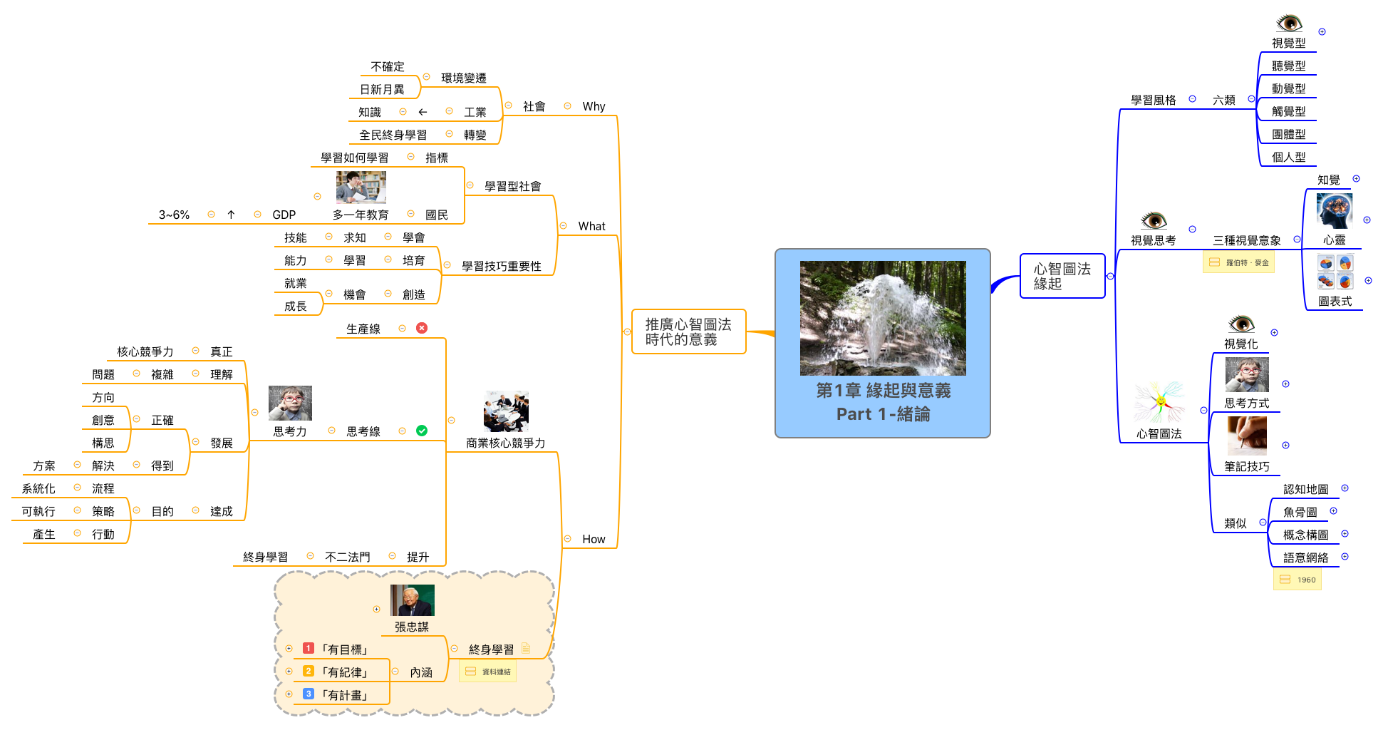 心智圖法理論與應用-第1章 緣起與意義 Part 1-緒論 preview 1