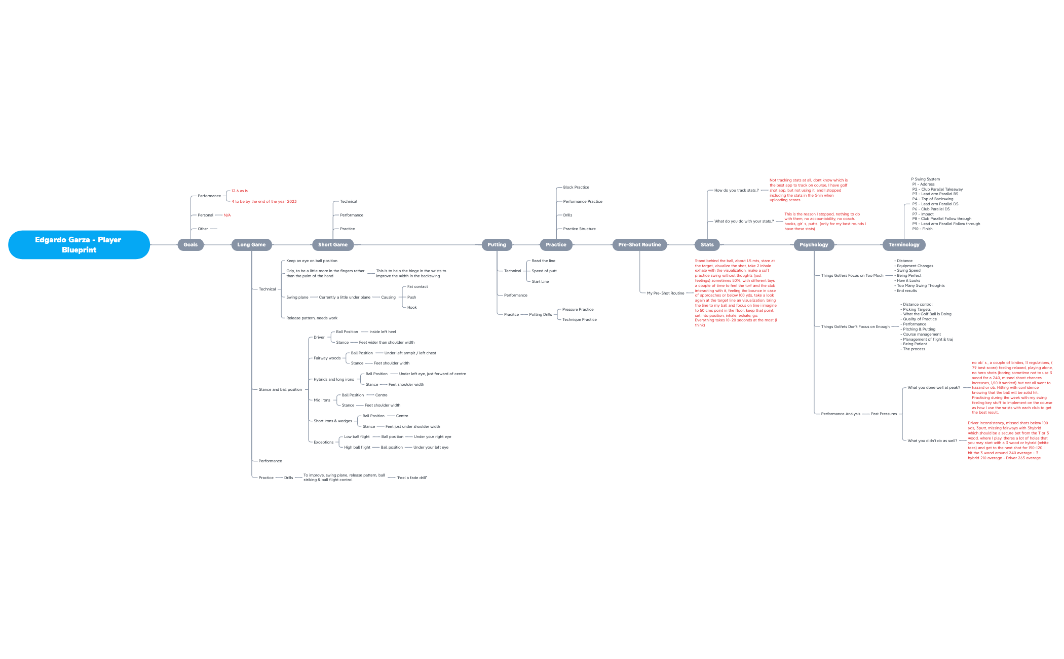 sheet 1 - XMind Template