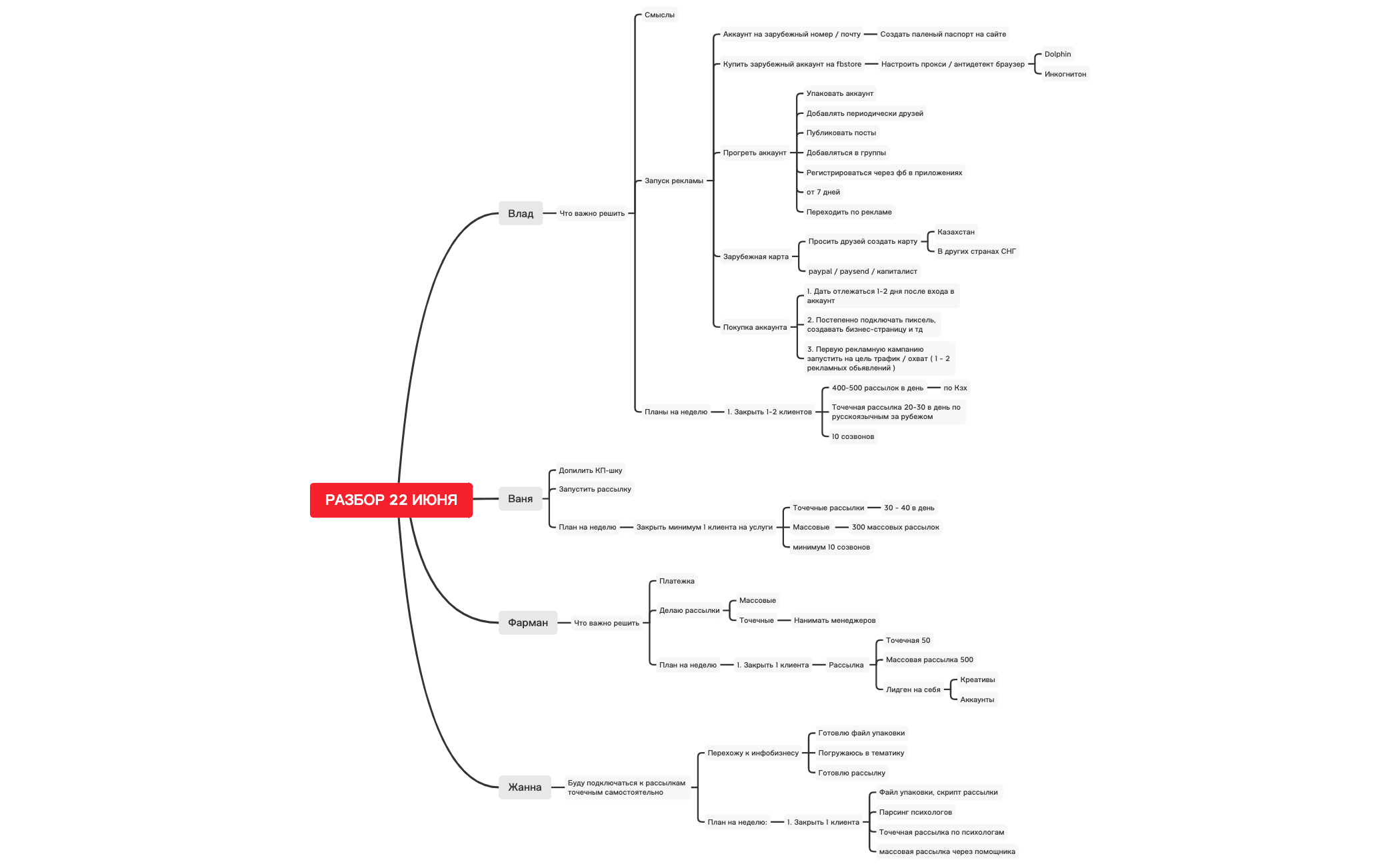 РАЗБОР 22 ИЮНЯ preview 1