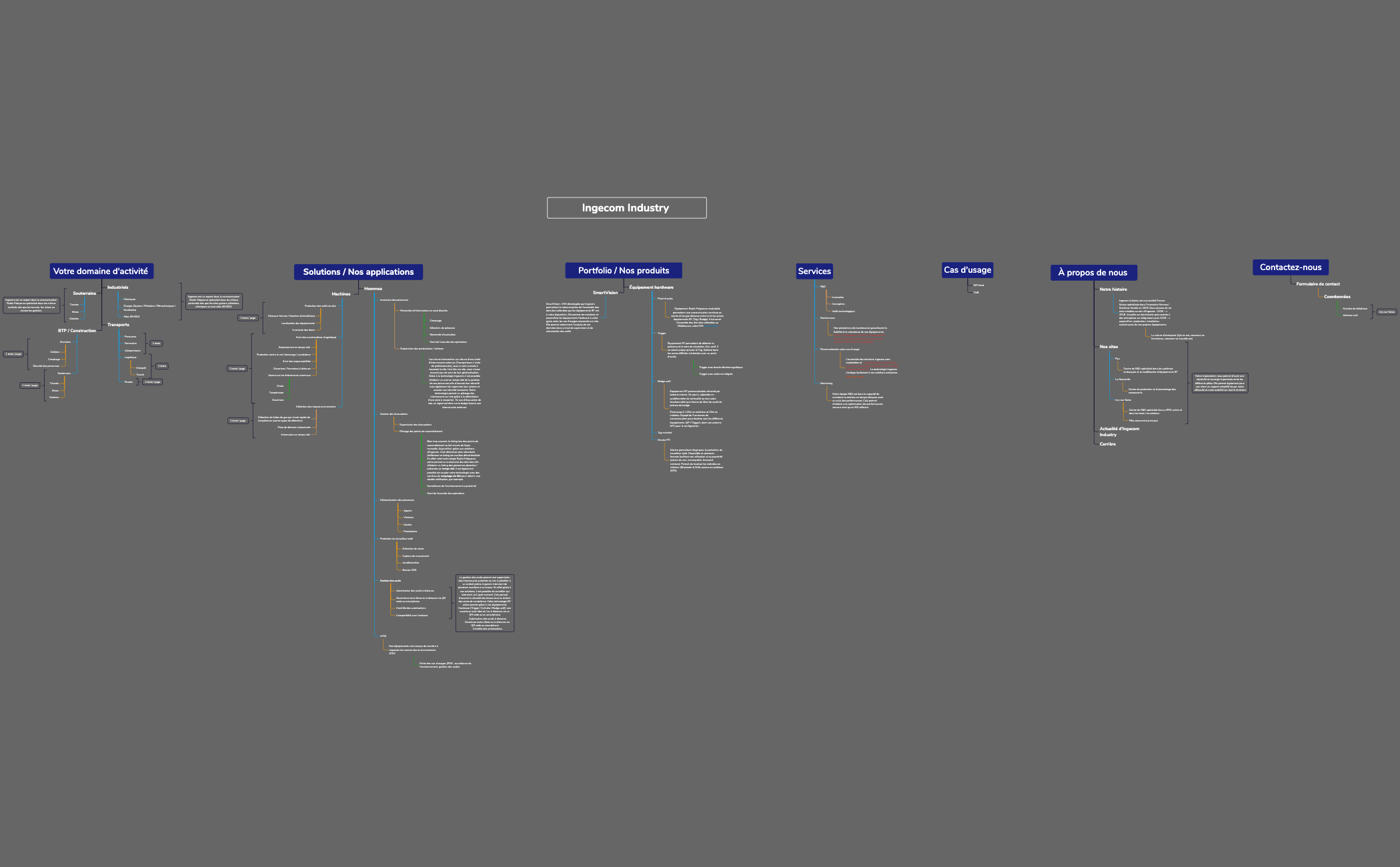 Ingecom Industry Draft V3 - XMind Template