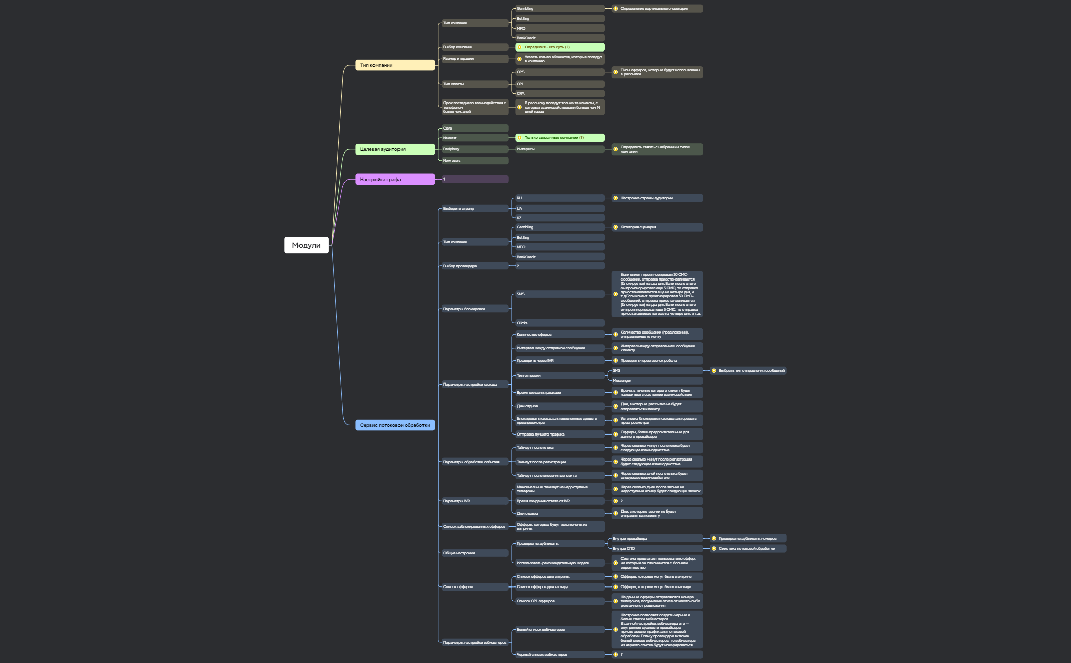 Mind Map preview 1