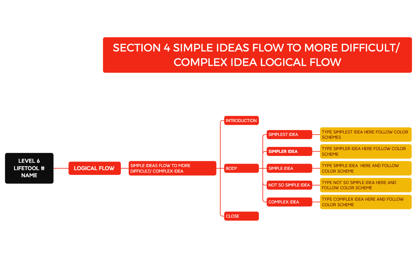 S4 SIMPLE IDEAS FLOW TO COMPLEX.xmind - XMind Template