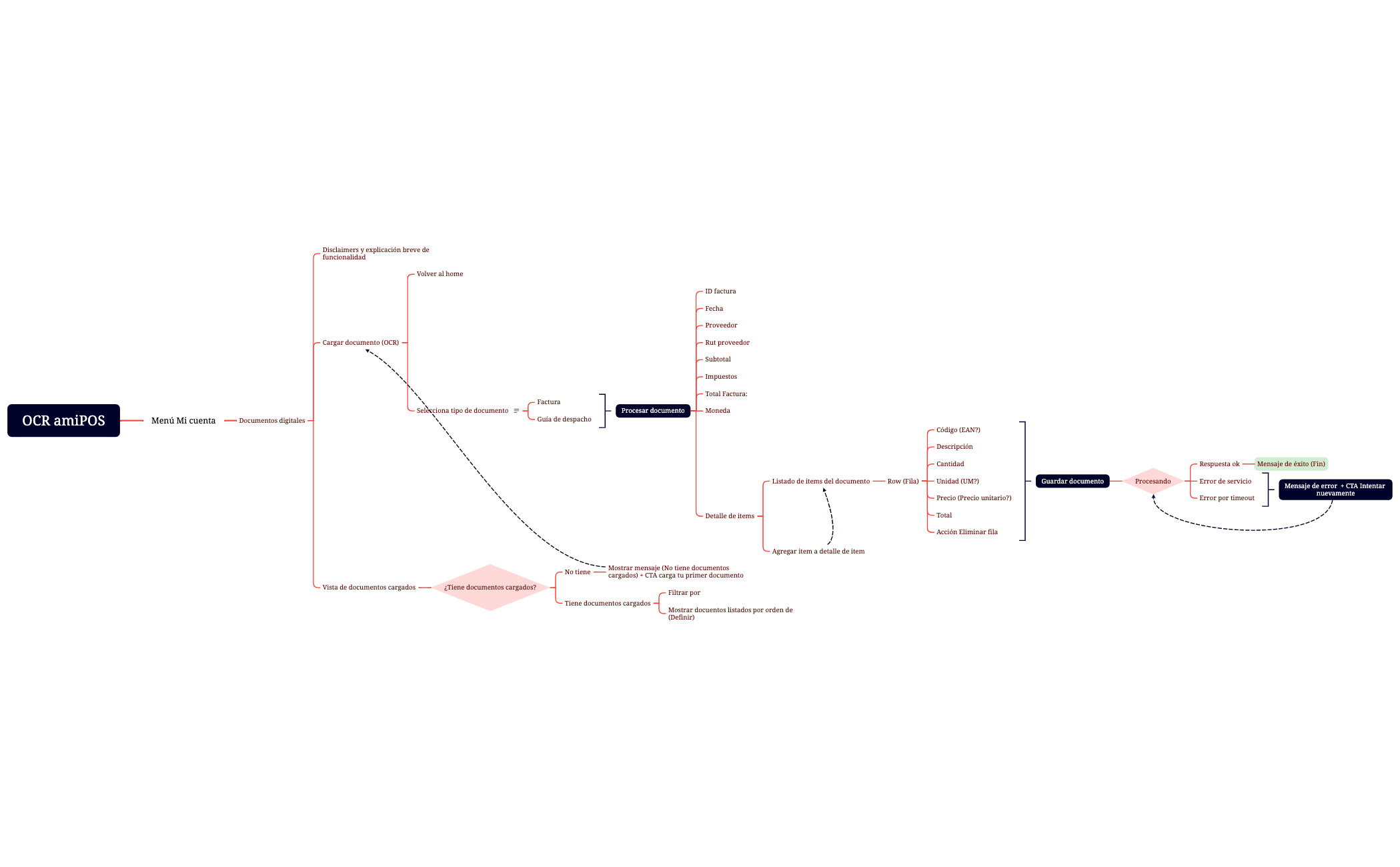OCR amiPOS preview 1