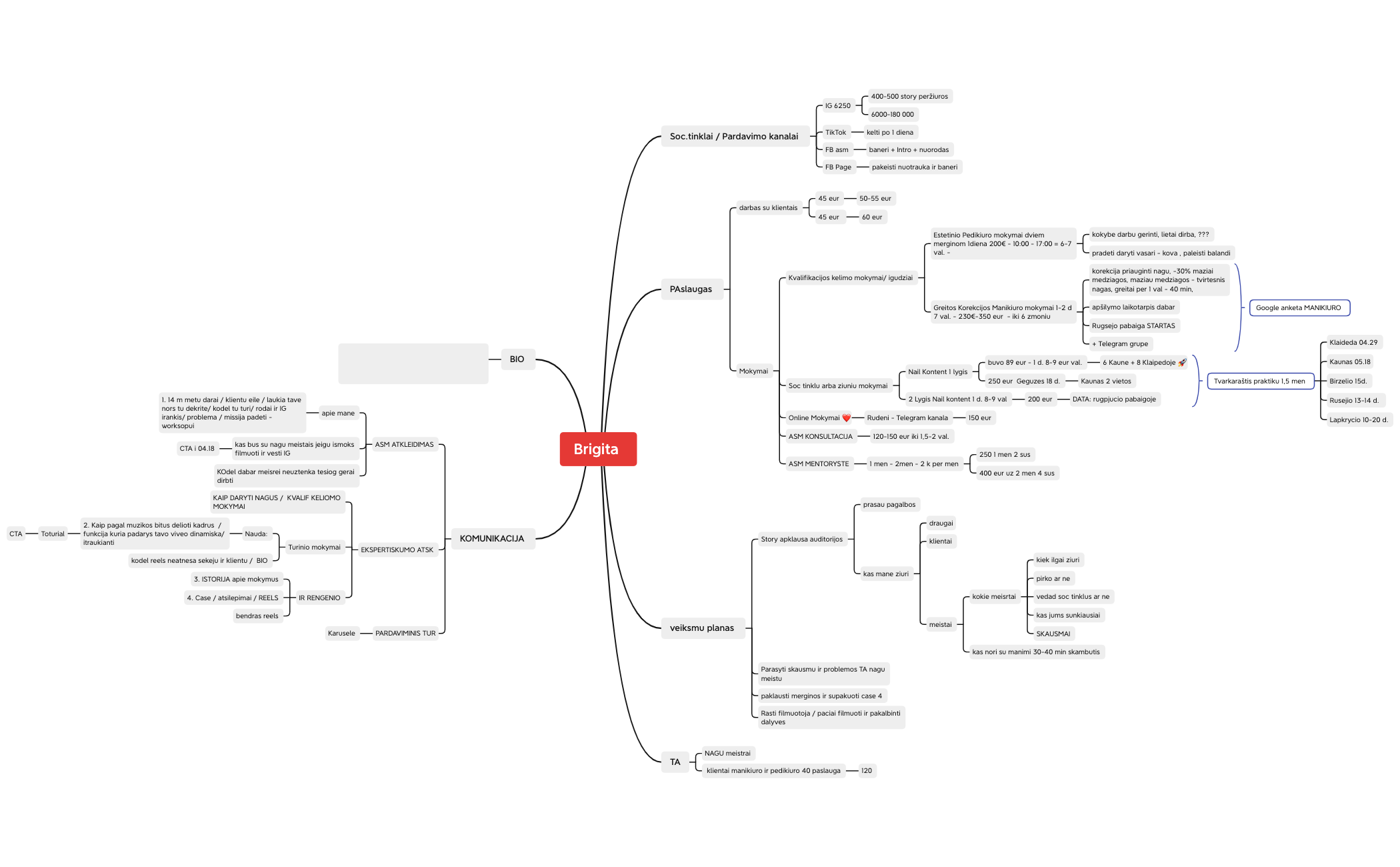 Без названия 2 - XMind Template