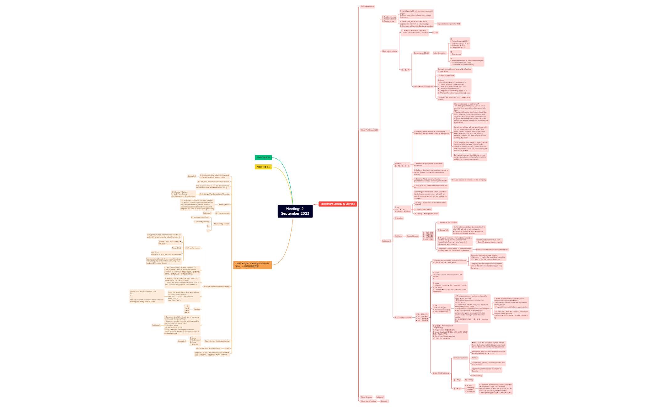 Meeting 2 September 2023.xmind preview 1