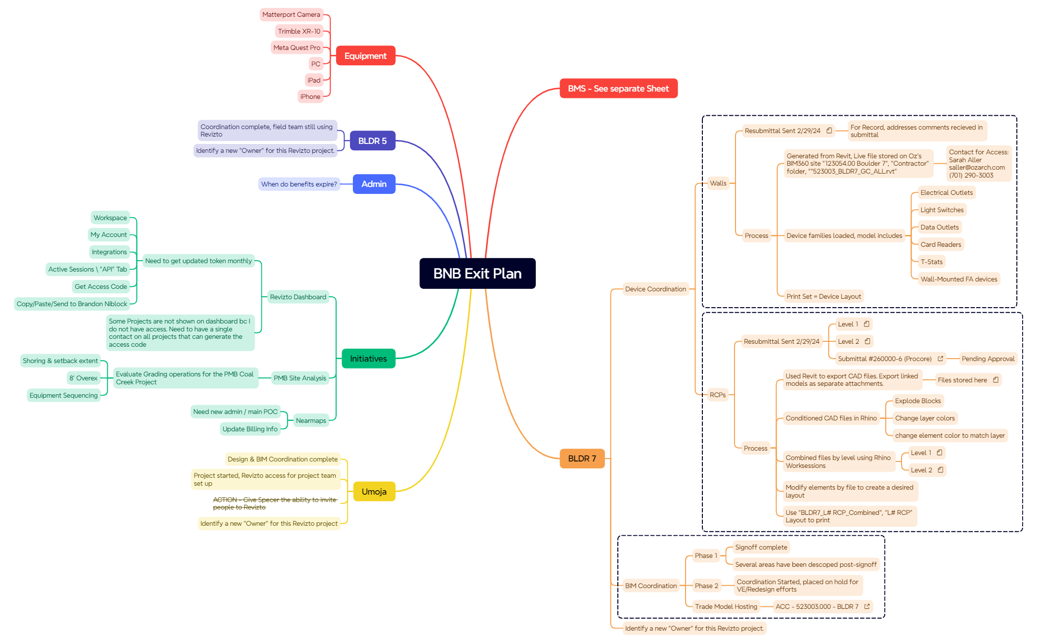 BNB Exit Plan preview 1