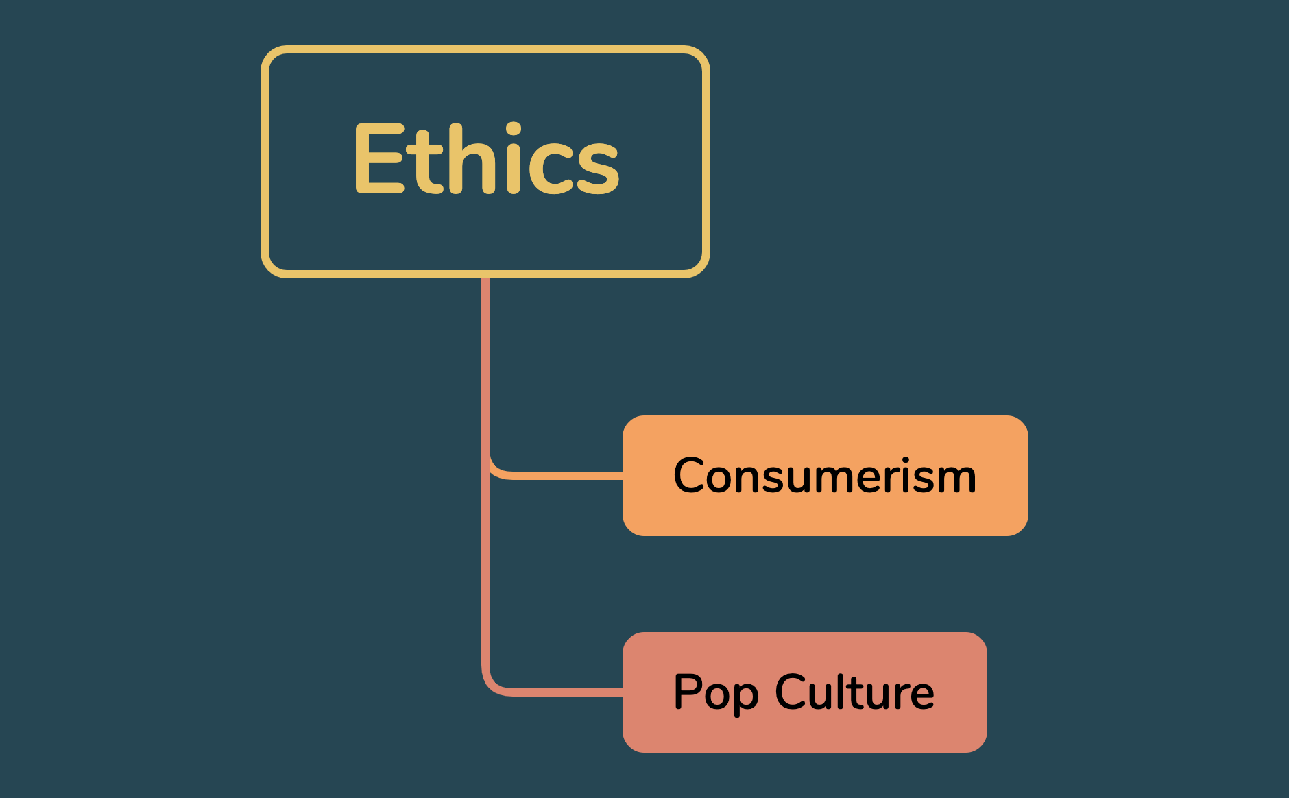 Ethics - XMind Template